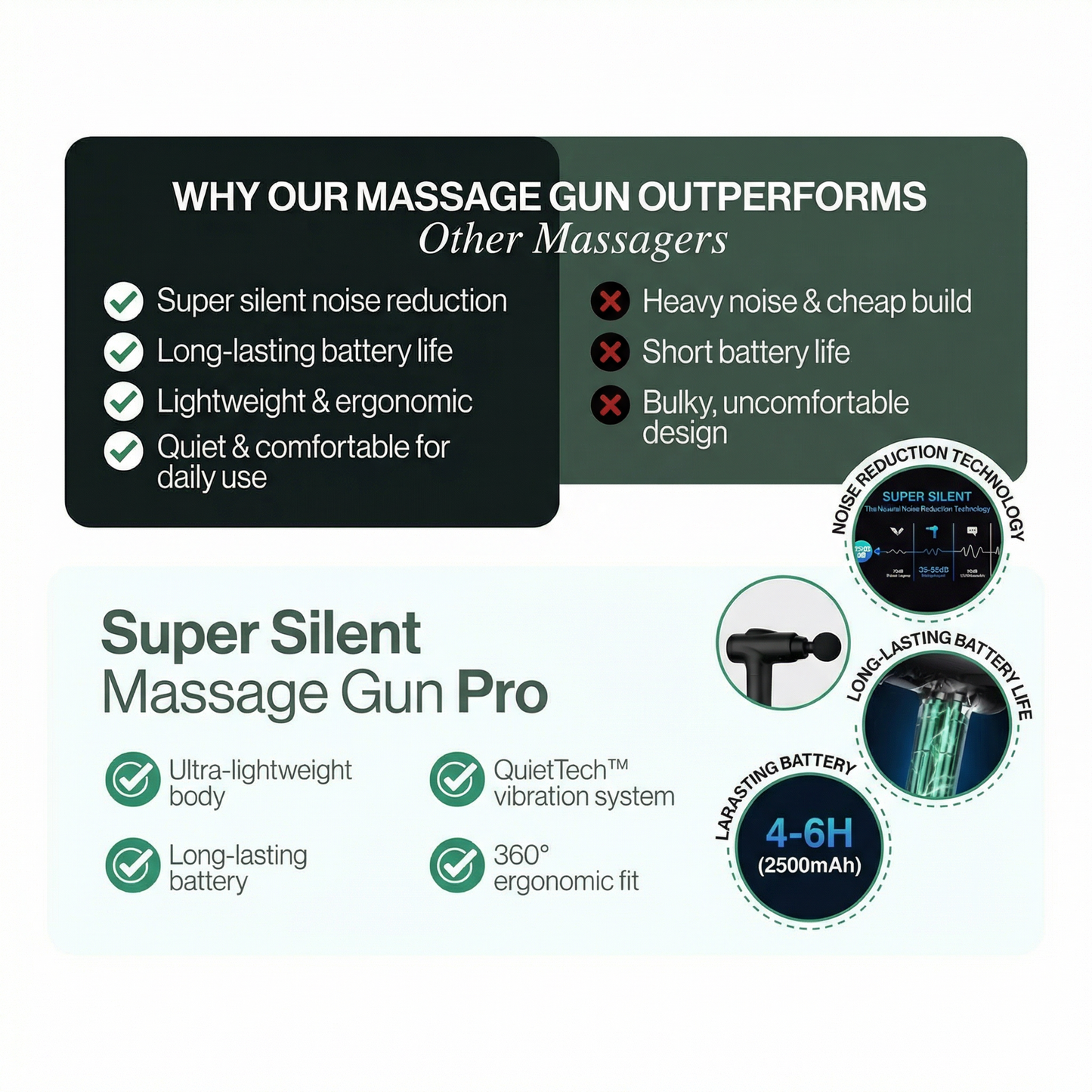 Massage Gun Deep Tissue Massager